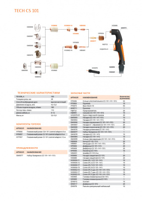 tech_cs_101